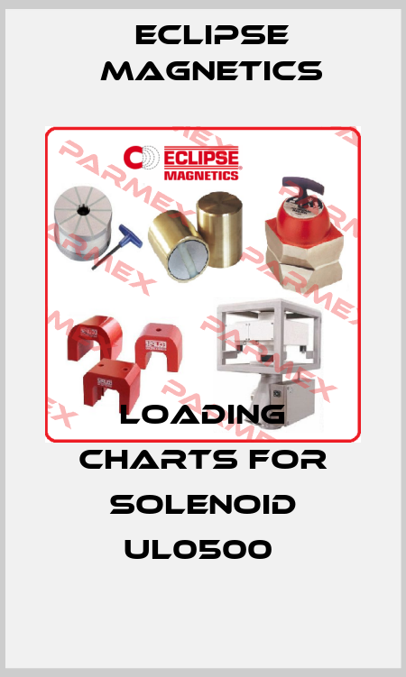 Loading charts for solenoid UL0500  Eclipse Magnetics