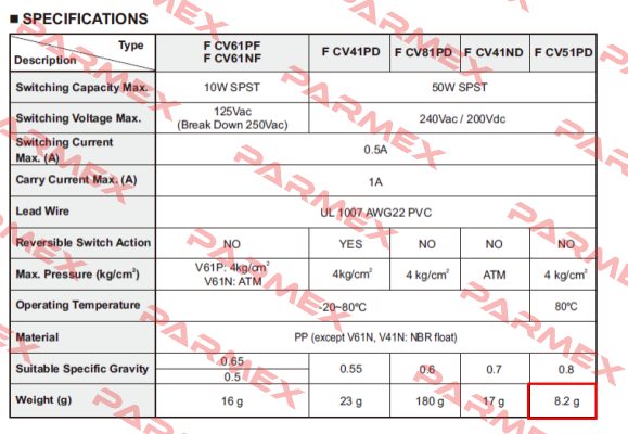 FCV51PDBS Finetek