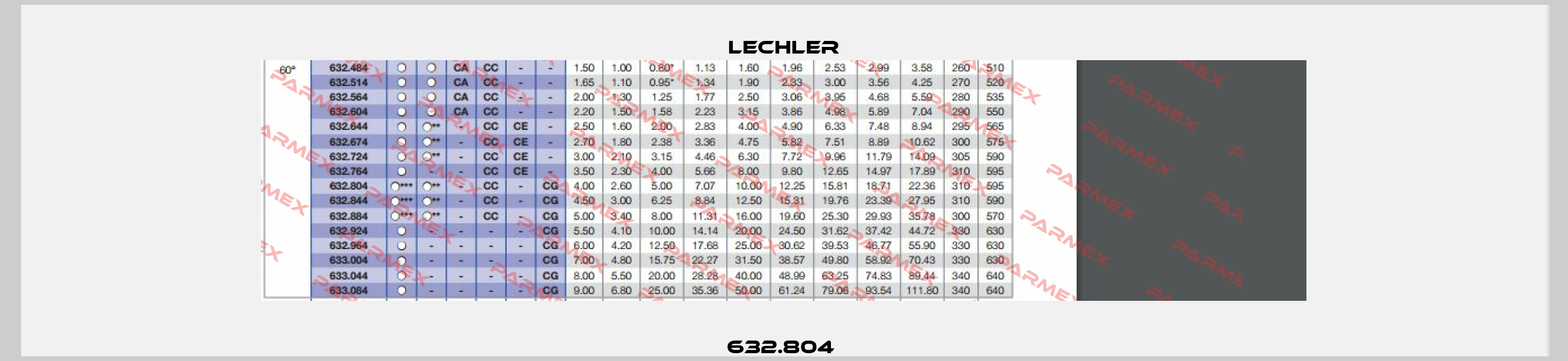 632.804  Lechler