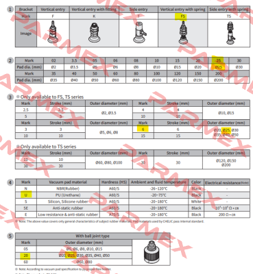 PAFS 25*6 U-R Chelic