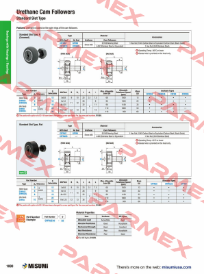 CFFRR10-22 Misumi