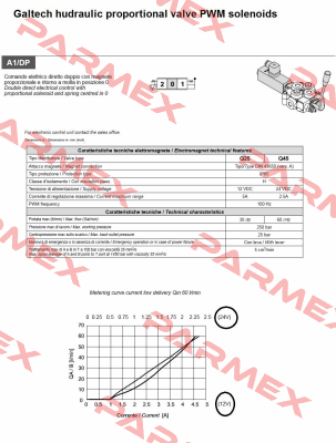 Q45 F1S - 3x103/A1/DP - F3D 12V  Galtech