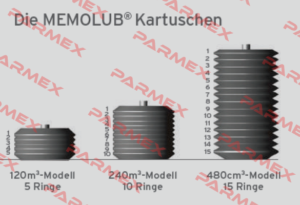 Memolub, Leerkartusche 240cc  Memolub