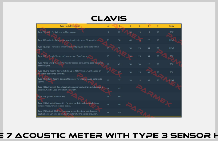 Type 7 acoustic meter with Type 3 sensor head Clavis