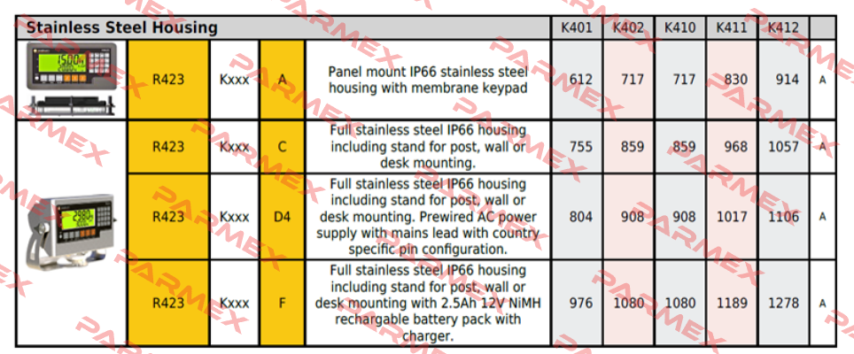 R423-K401-C Rinstrum