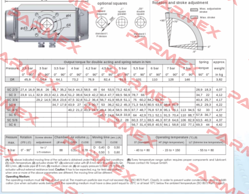 SC00100-4UF05F0717AZ Air Torque