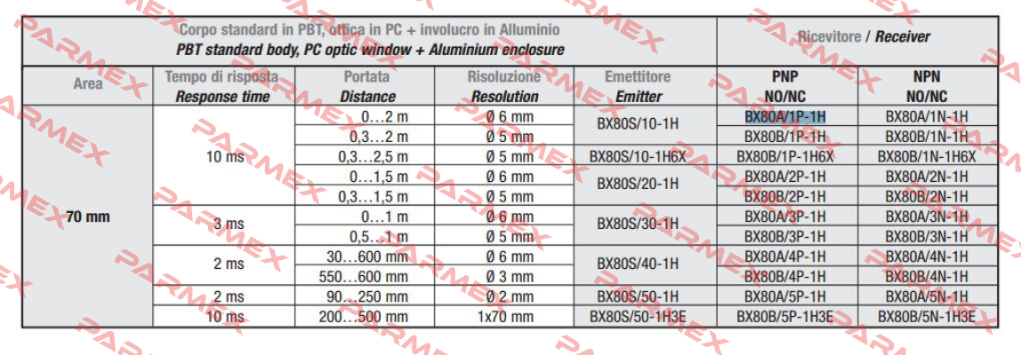 FARS/BP-1E Micro Detectors / Diell (now Datasensing)