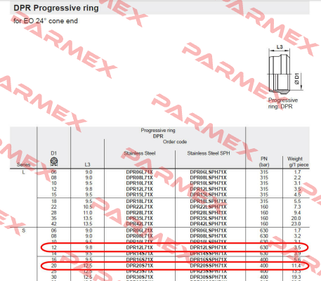 DPR12L71X Parker