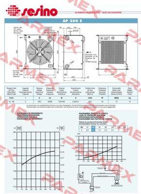 4201-3003, Type: RAP 300E Sesino
