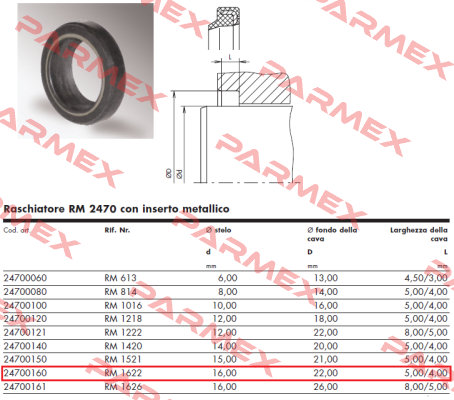 24700160 / RM 1622 Angst-Pfister